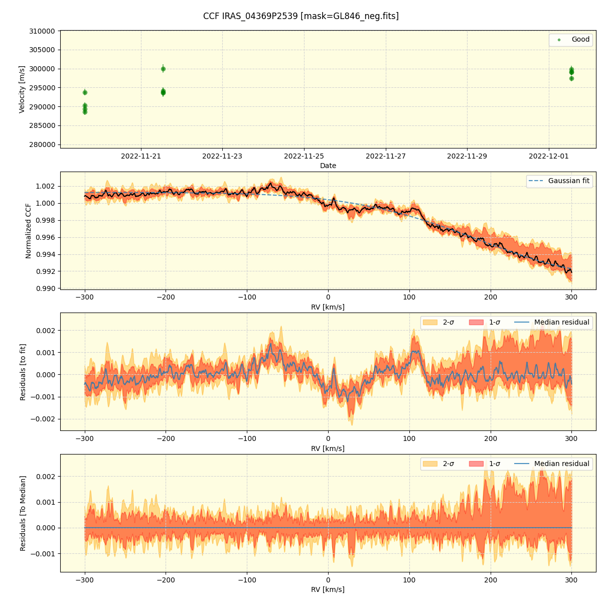 ../../../_images/ccf_plot_IRAS_04369P2539_spirou_offline_udem.png
