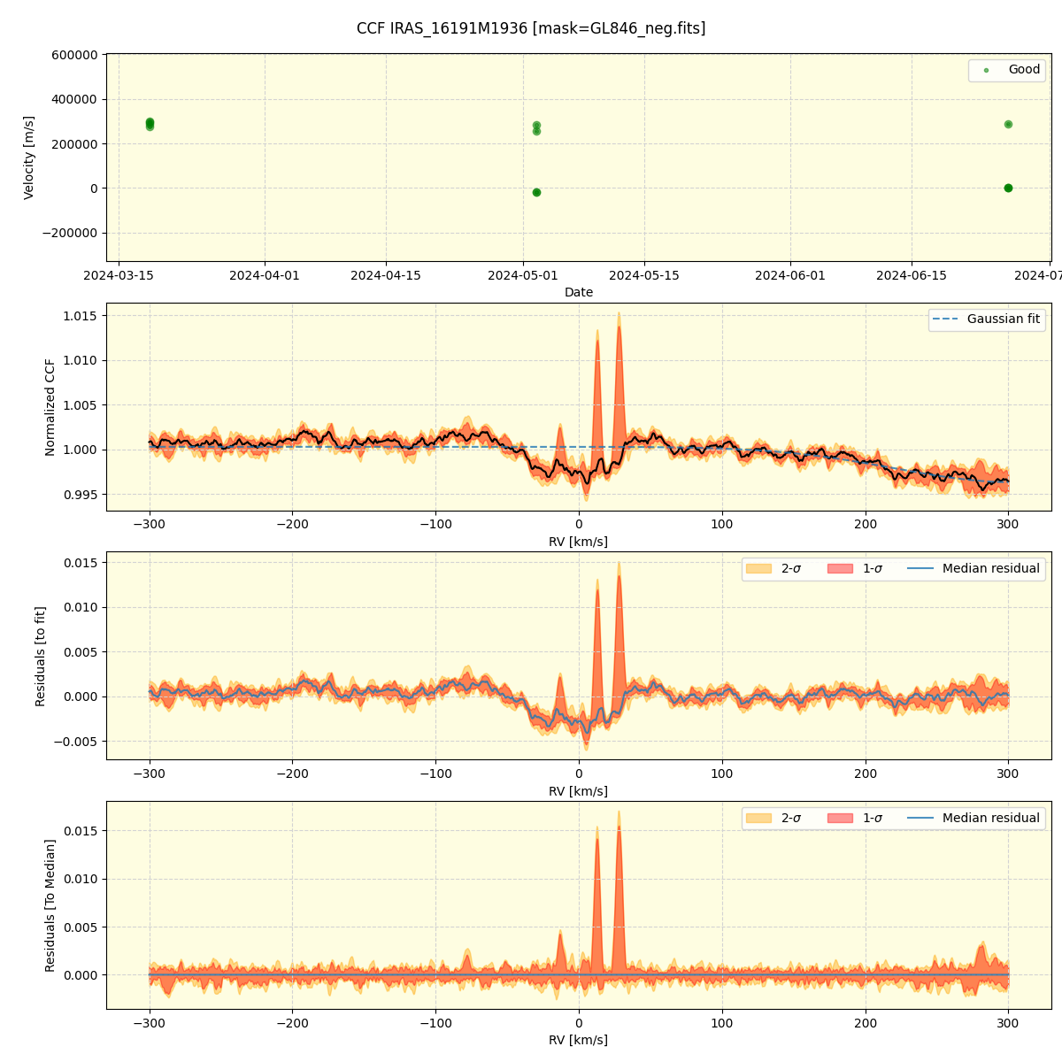 ../../../_images/ccf_plot_IRAS_16191M1936_spirou_offline_udem.png