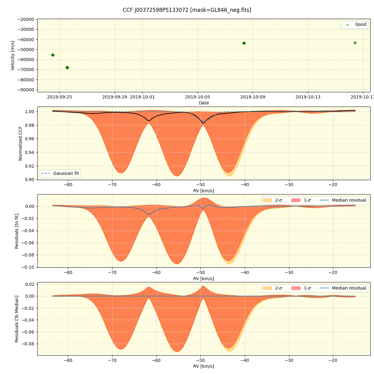 ../../../_images/ccf_plot_J00372598P5133072_spirou_offline_udem.png