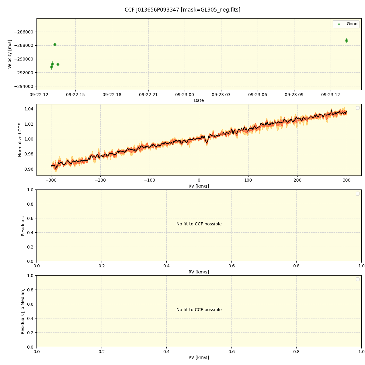 ../../../_images/ccf_plot_J013656P093347_spirou_offline_udem.png