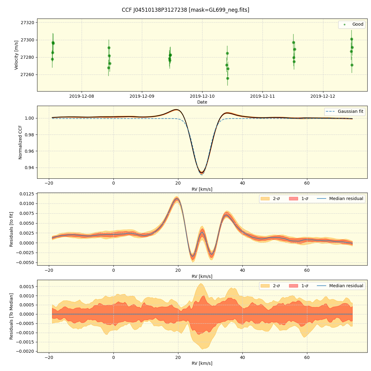 ../../../_images/ccf_plot_J04510138P3127238_spirou_offline_udem.png