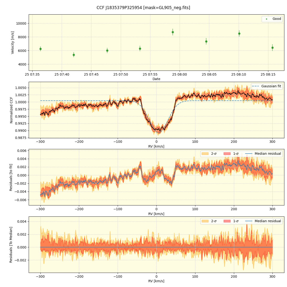 ../../../_images/ccf_plot_J1835379P325954_spirou_offline_udem.png