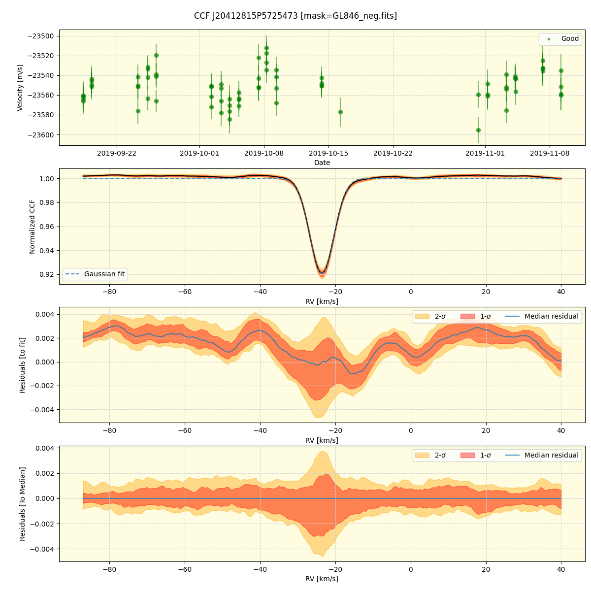 ../../../_images/ccf_plot_J20412815P5725473_spirou_offline_udem.png