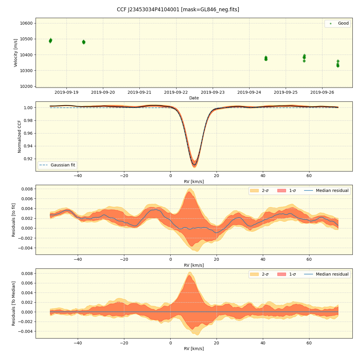 ../../../_images/ccf_plot_J23453034P4104001_spirou_offline_udem.png