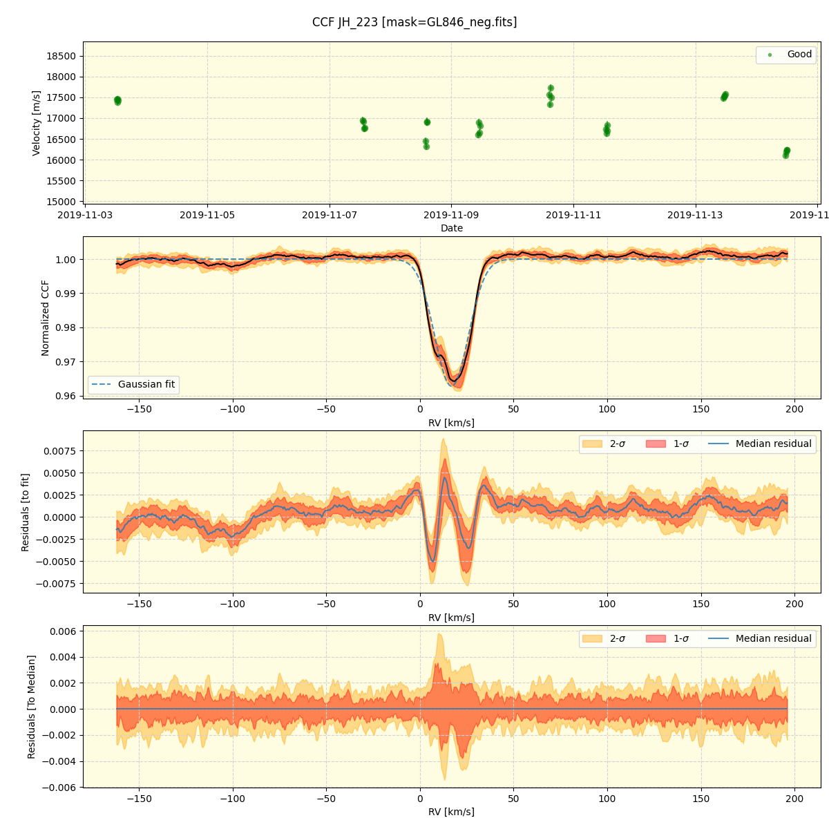 ../../../_images/ccf_plot_JH_223_spirou_offline_udem.png