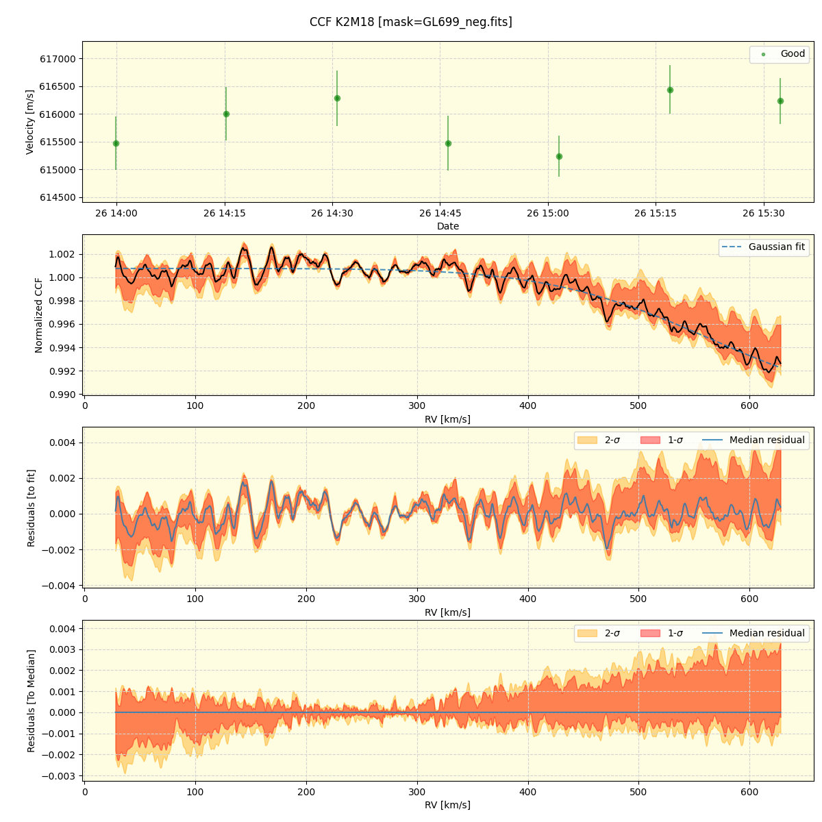 ../../../_images/ccf_plot_K2M18_spirou_offline_udem.png