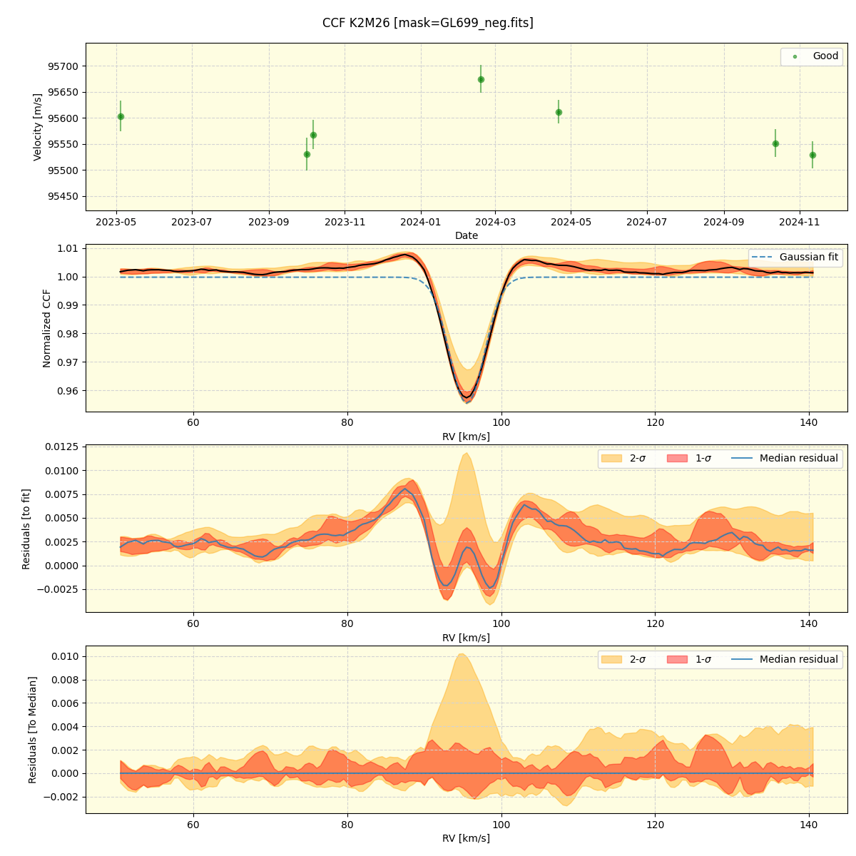 ../../../_images/ccf_plot_K2M26_spirou_offline_udem.png