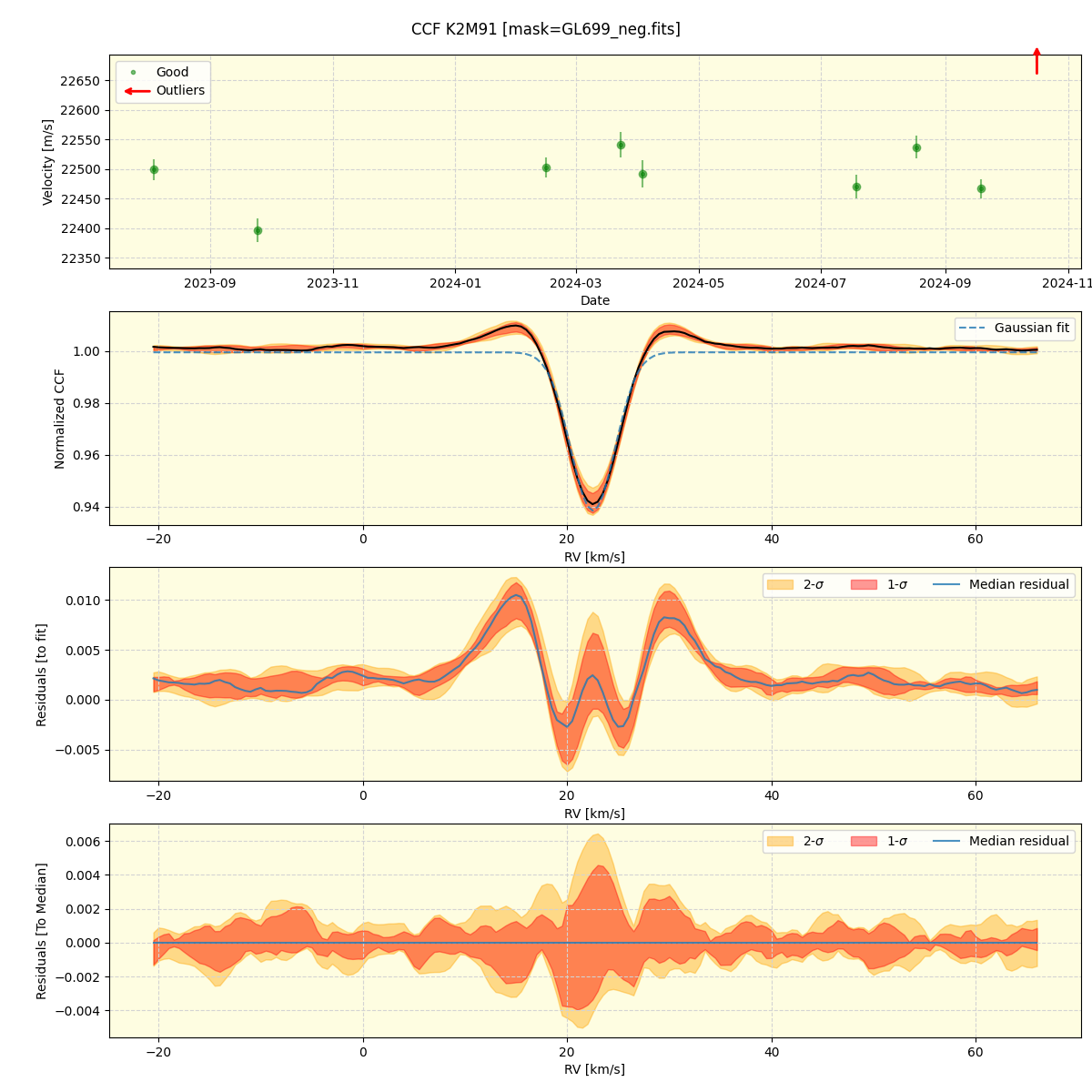 ../../../_images/ccf_plot_K2M91_spirou_offline_udem.png