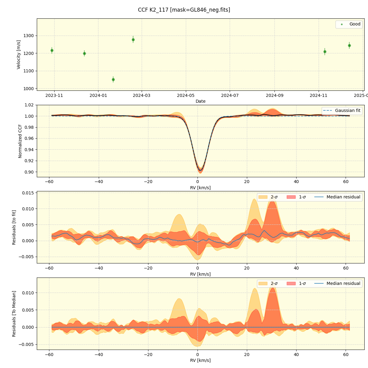 ../../../_images/ccf_plot_K2_117_spirou_offline_udem.png