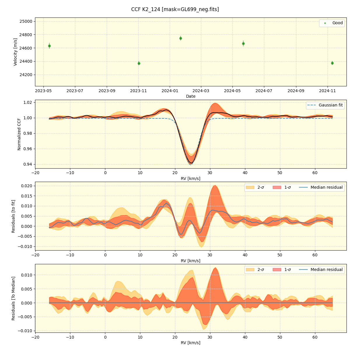 ../../../_images/ccf_plot_K2_124_spirou_offline_udem.png