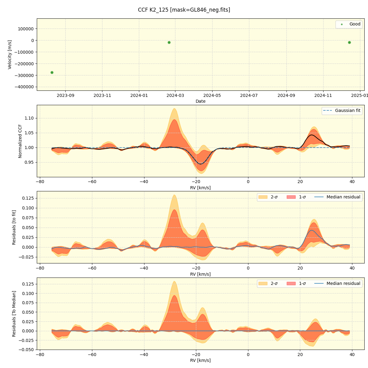 ../../../_images/ccf_plot_K2_125_spirou_offline_udem.png