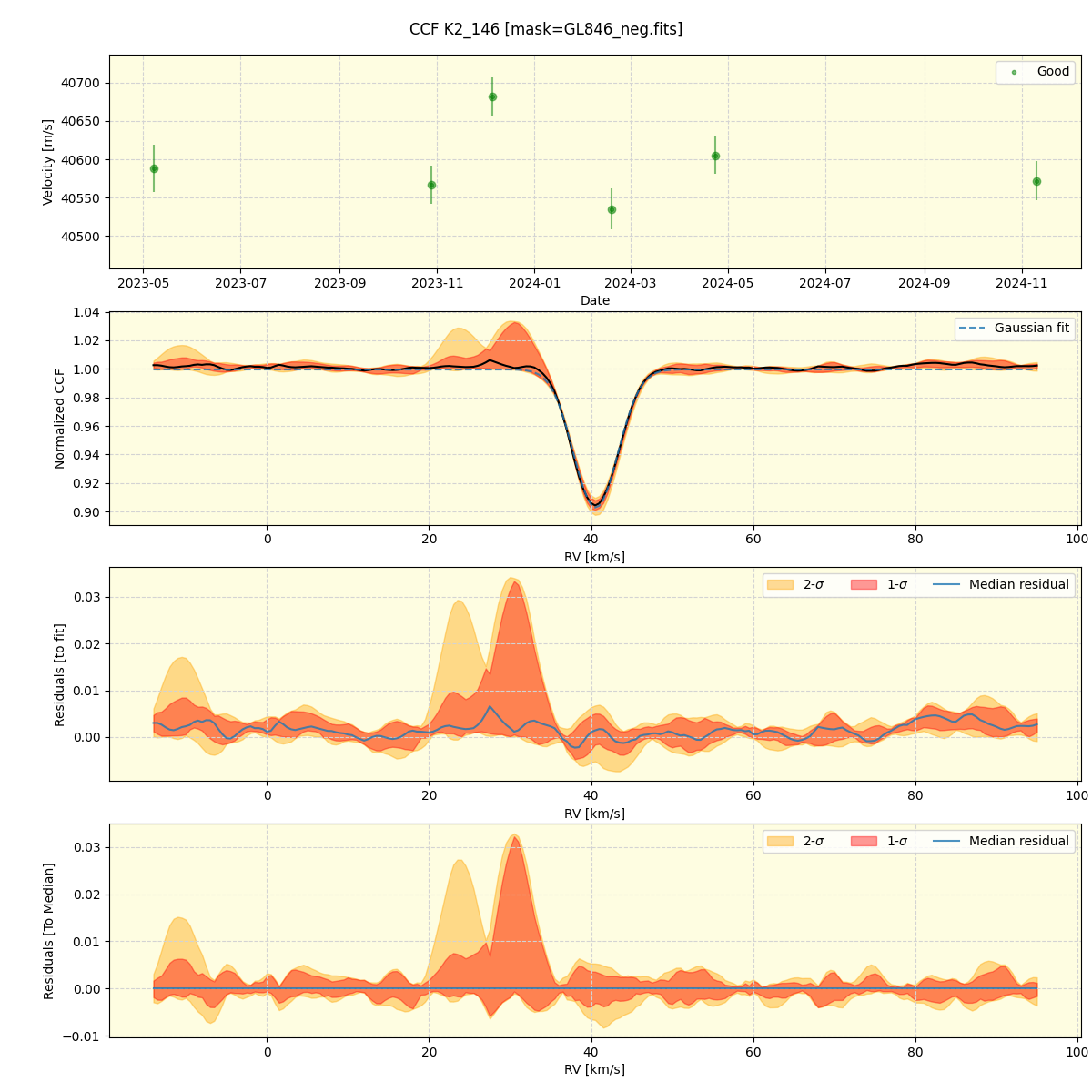 ../../../_images/ccf_plot_K2_146_spirou_offline_udem.png