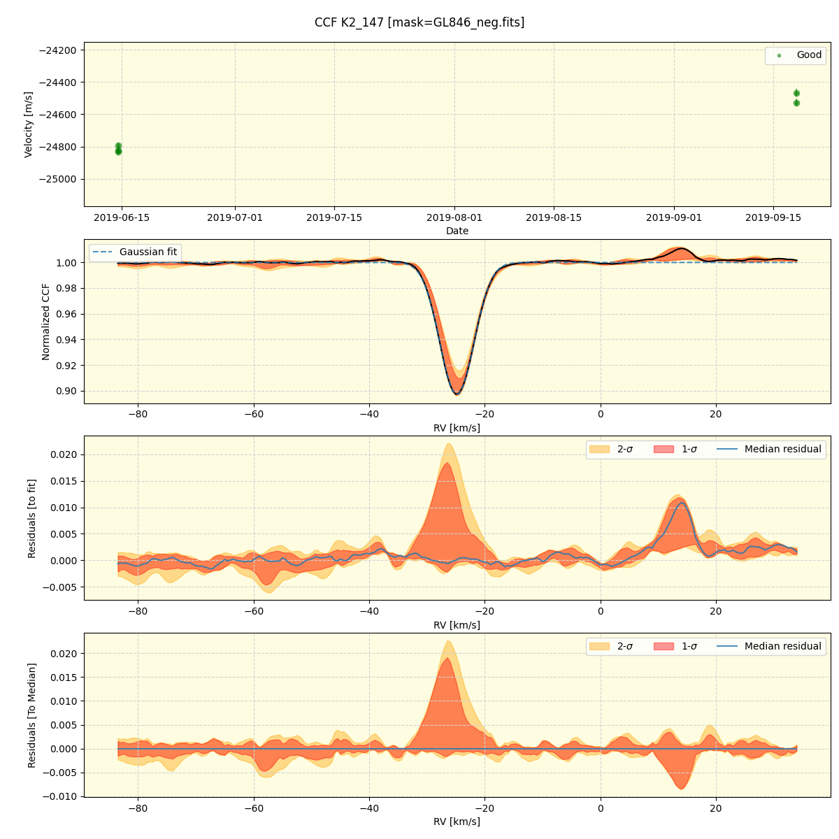 ../../../_images/ccf_plot_K2_147_spirou_offline_udem.png