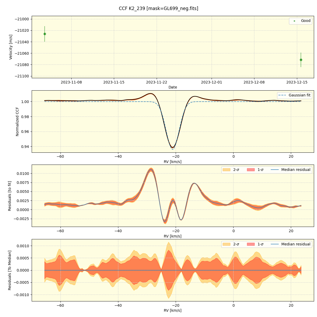 ../../../_images/ccf_plot_K2_239_spirou_offline_udem.png