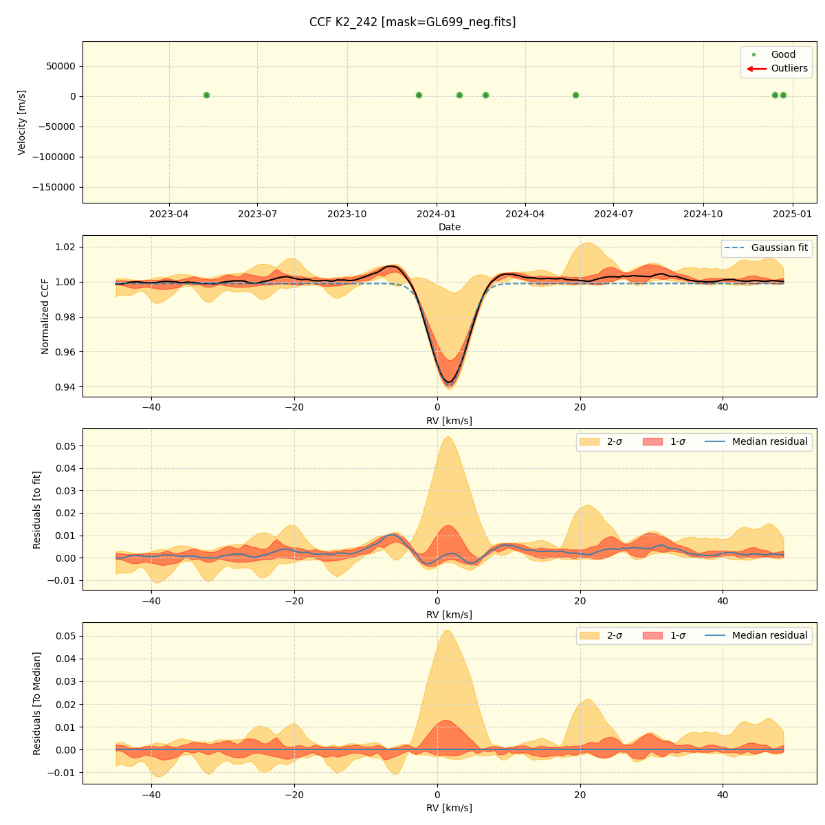 ../../../_images/ccf_plot_K2_242_spirou_offline_udem.png