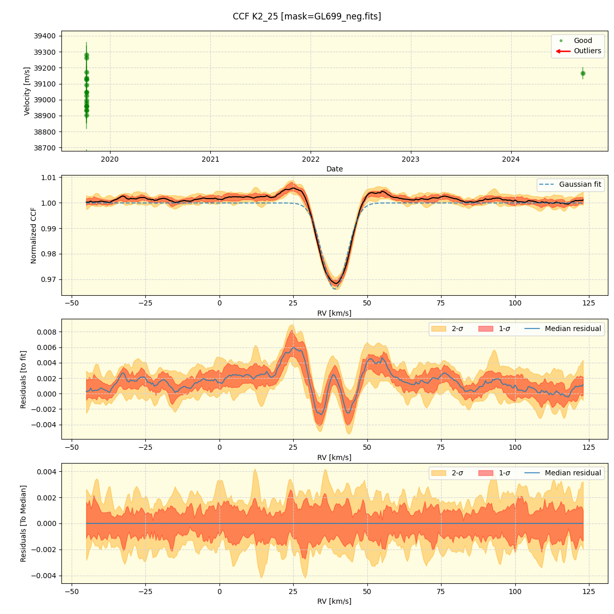 ../../../_images/ccf_plot_K2_25_spirou_offline_udem.png