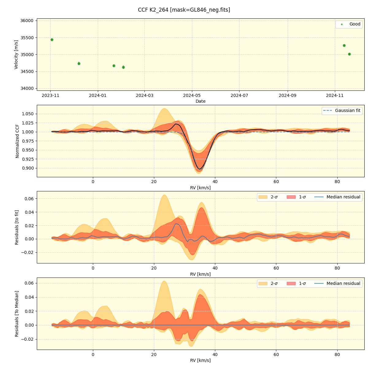 ../../../_images/ccf_plot_K2_264_spirou_offline_udem.png