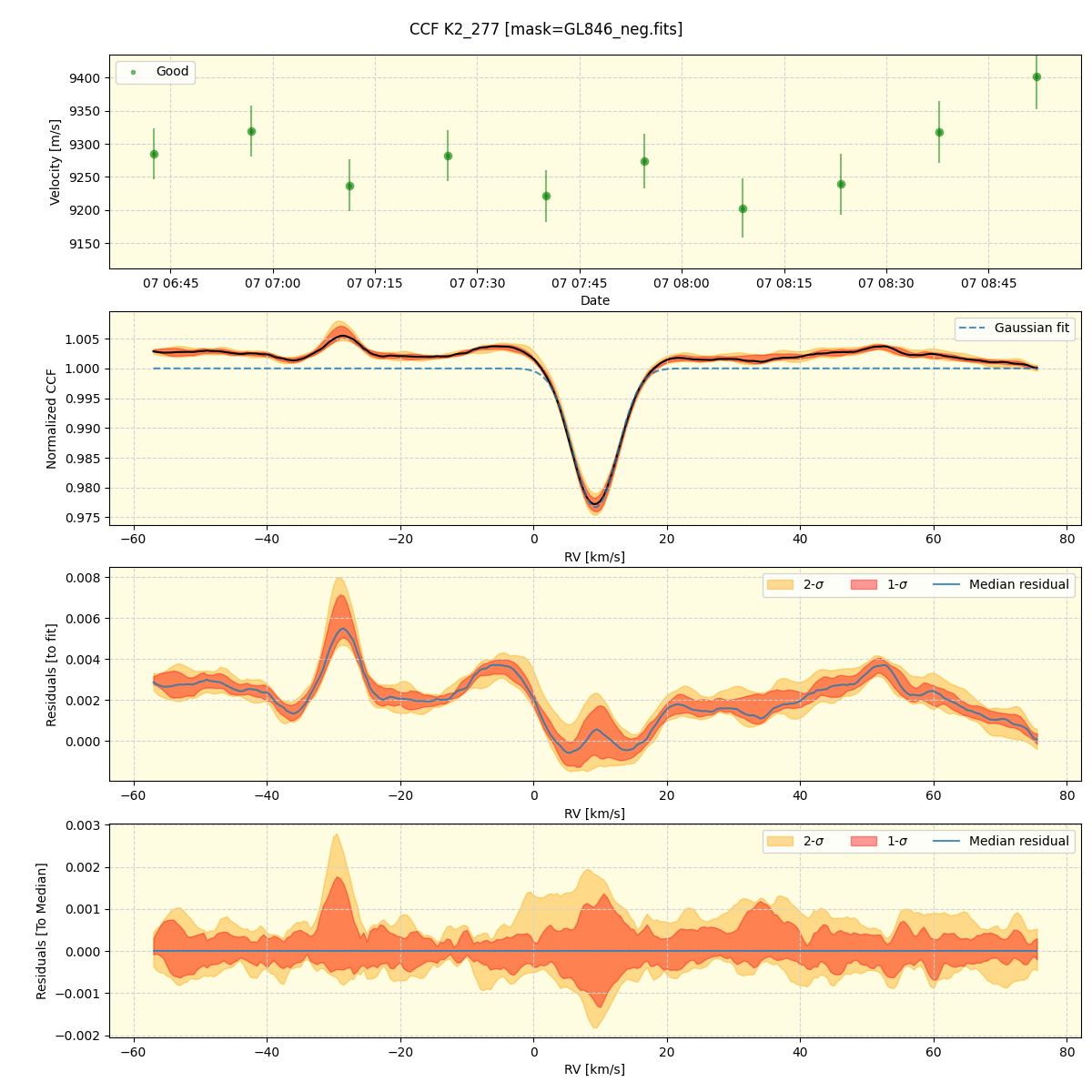 ../../../_images/ccf_plot_K2_277_spirou_offline_udem.png