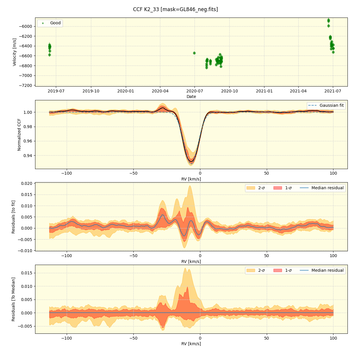 ../../../_images/ccf_plot_K2_33_spirou_offline_udem.png