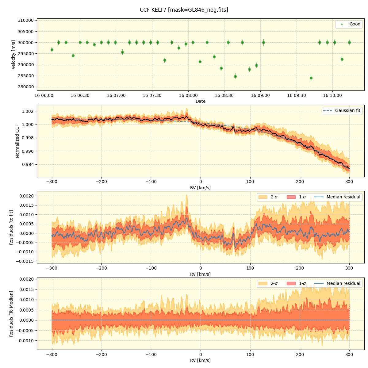 ../../../_images/ccf_plot_KELT7_spirou_offline_udem.png