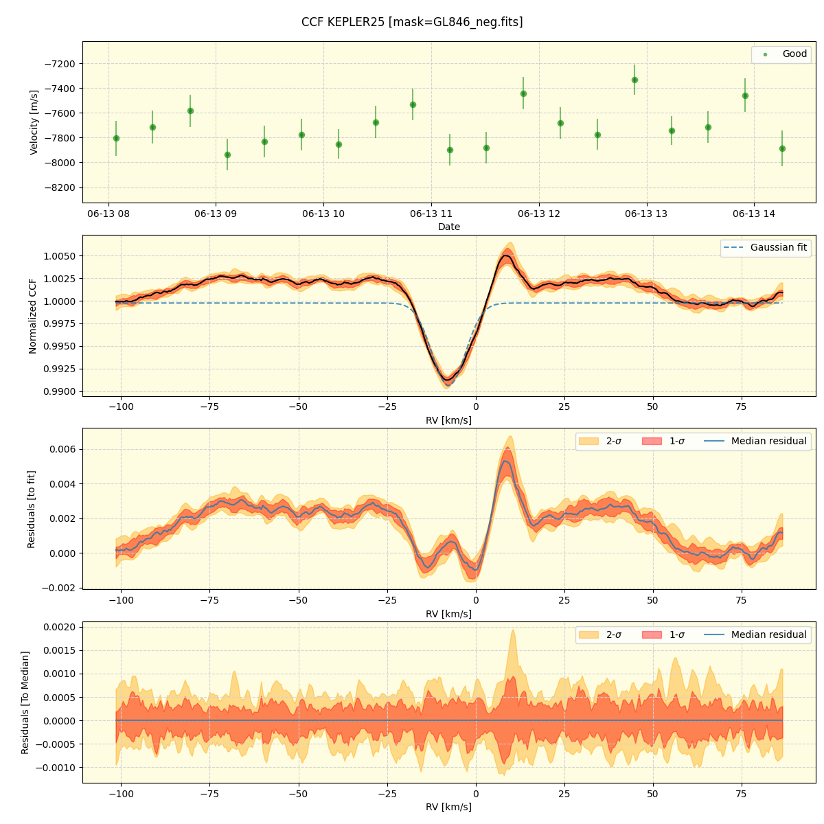 ../../../_images/ccf_plot_KEPLER25_spirou_offline_udem.png