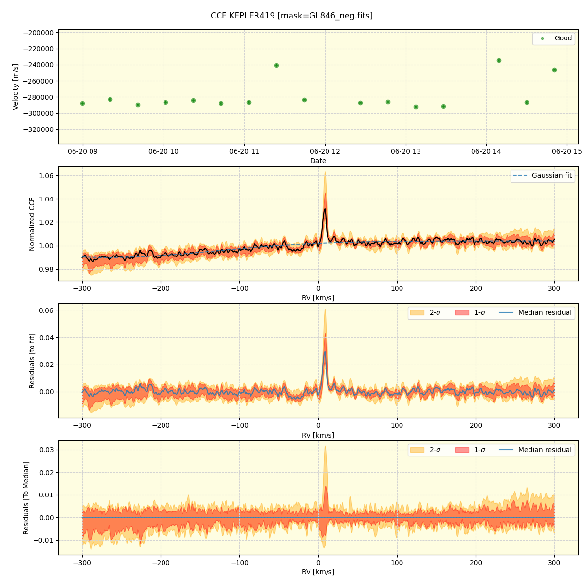 ../../../_images/ccf_plot_KEPLER419_spirou_offline_udem.png