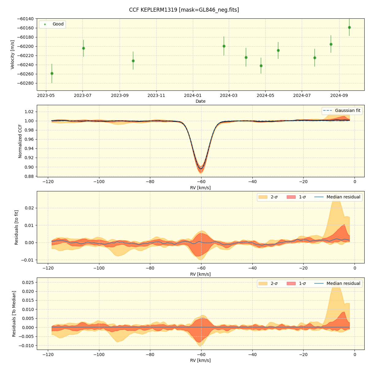 ../../../_images/ccf_plot_KEPLERM1319_spirou_offline_udem.png