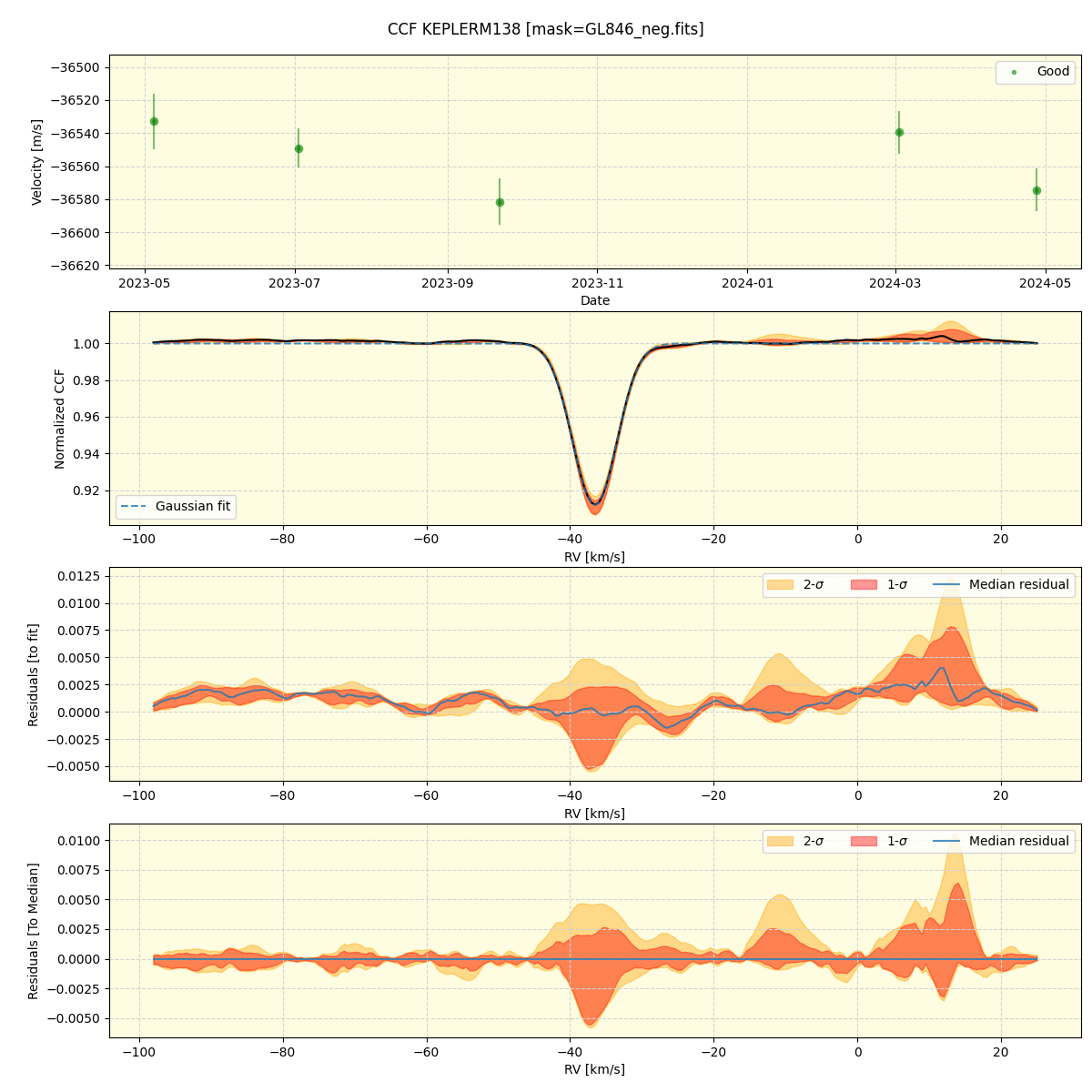 ../../../_images/ccf_plot_KEPLERM138_spirou_offline_udem.png