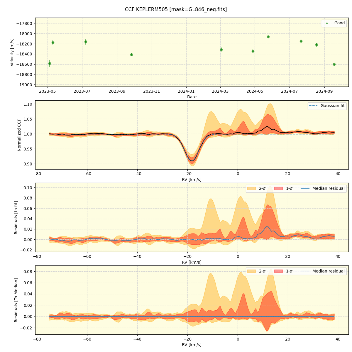 ../../../_images/ccf_plot_KEPLERM505_spirou_offline_udem.png