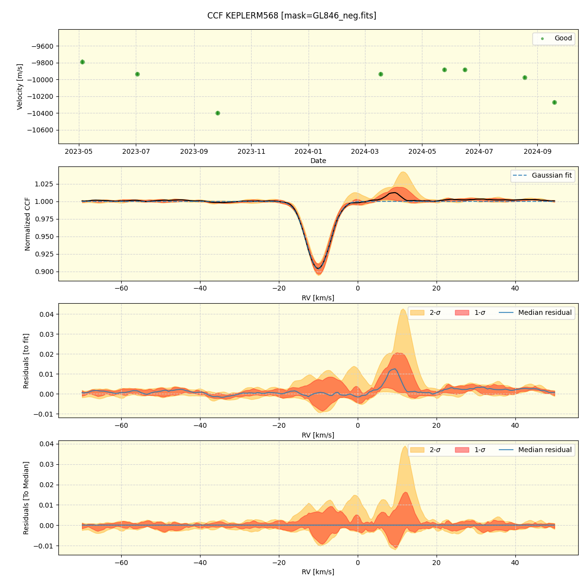 ../../../_images/ccf_plot_KEPLERM568_spirou_offline_udem.png