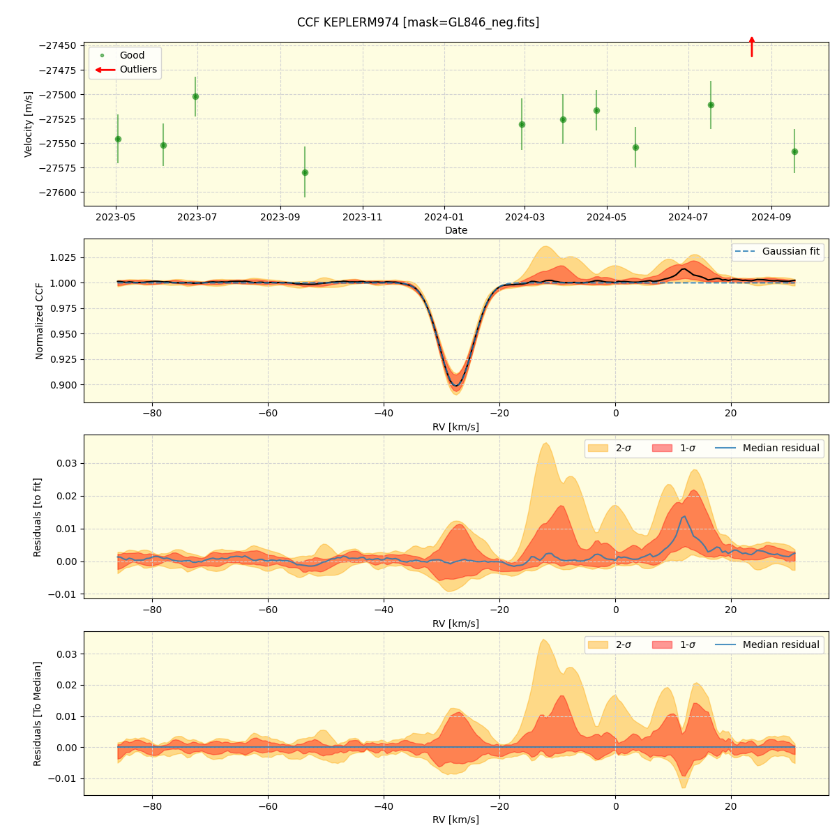 ../../../_images/ccf_plot_KEPLERM974_spirou_offline_udem.png