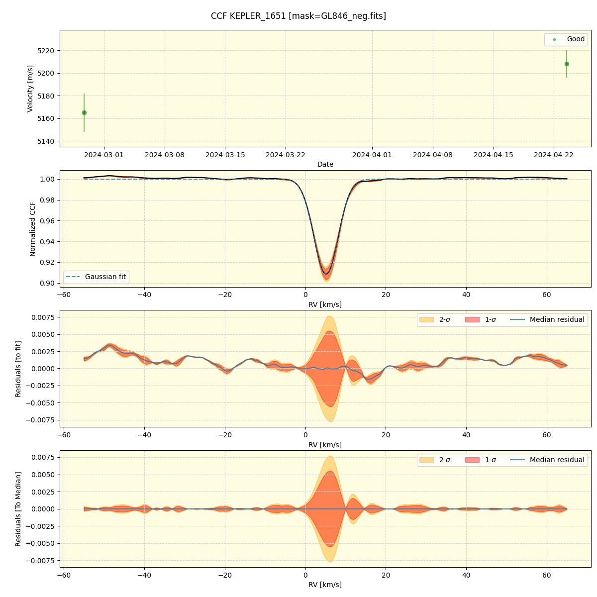 ../../../_images/ccf_plot_KEPLER_1651_spirou_offline_udem.png