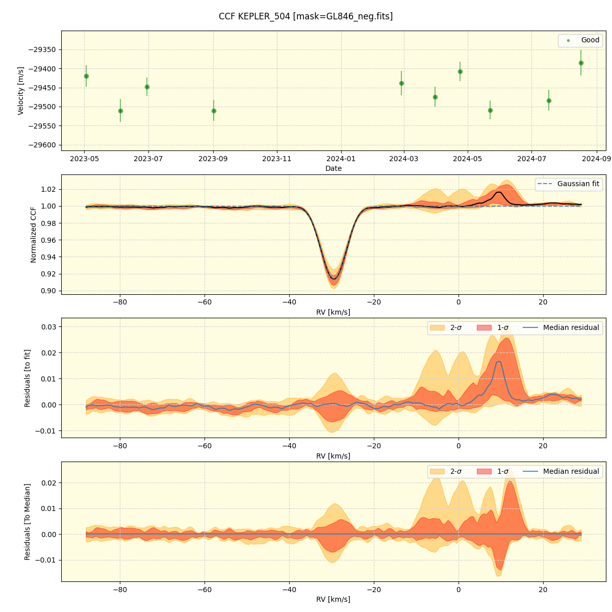 ../../../_images/ccf_plot_KEPLER_504_spirou_offline_udem.png