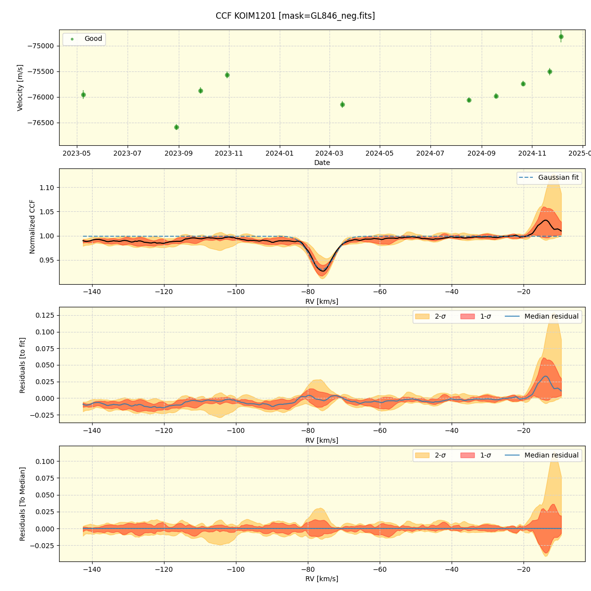 ../../../_images/ccf_plot_KOIM1201_spirou_offline_udem.png