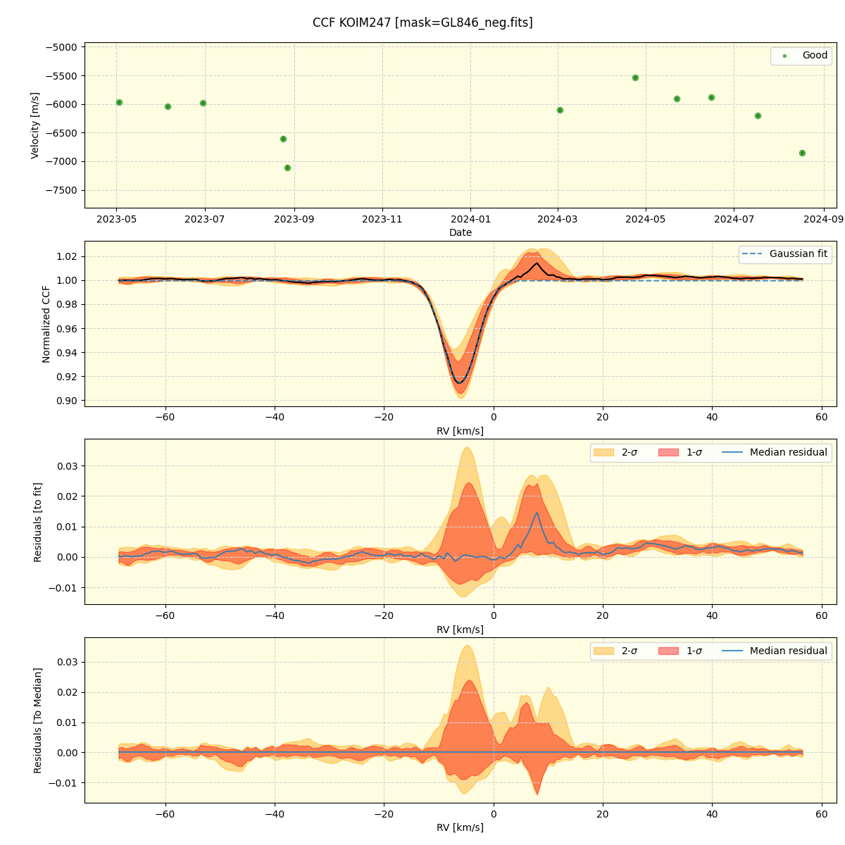 ../../../_images/ccf_plot_KOIM247_spirou_offline_udem.png