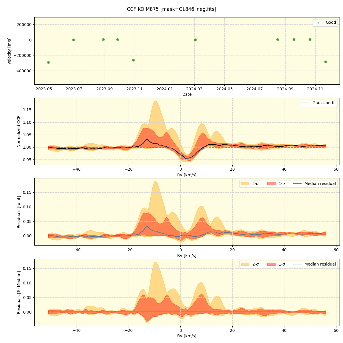 ../../../_images/ccf_plot_KOIM875_spirou_offline_udem.png