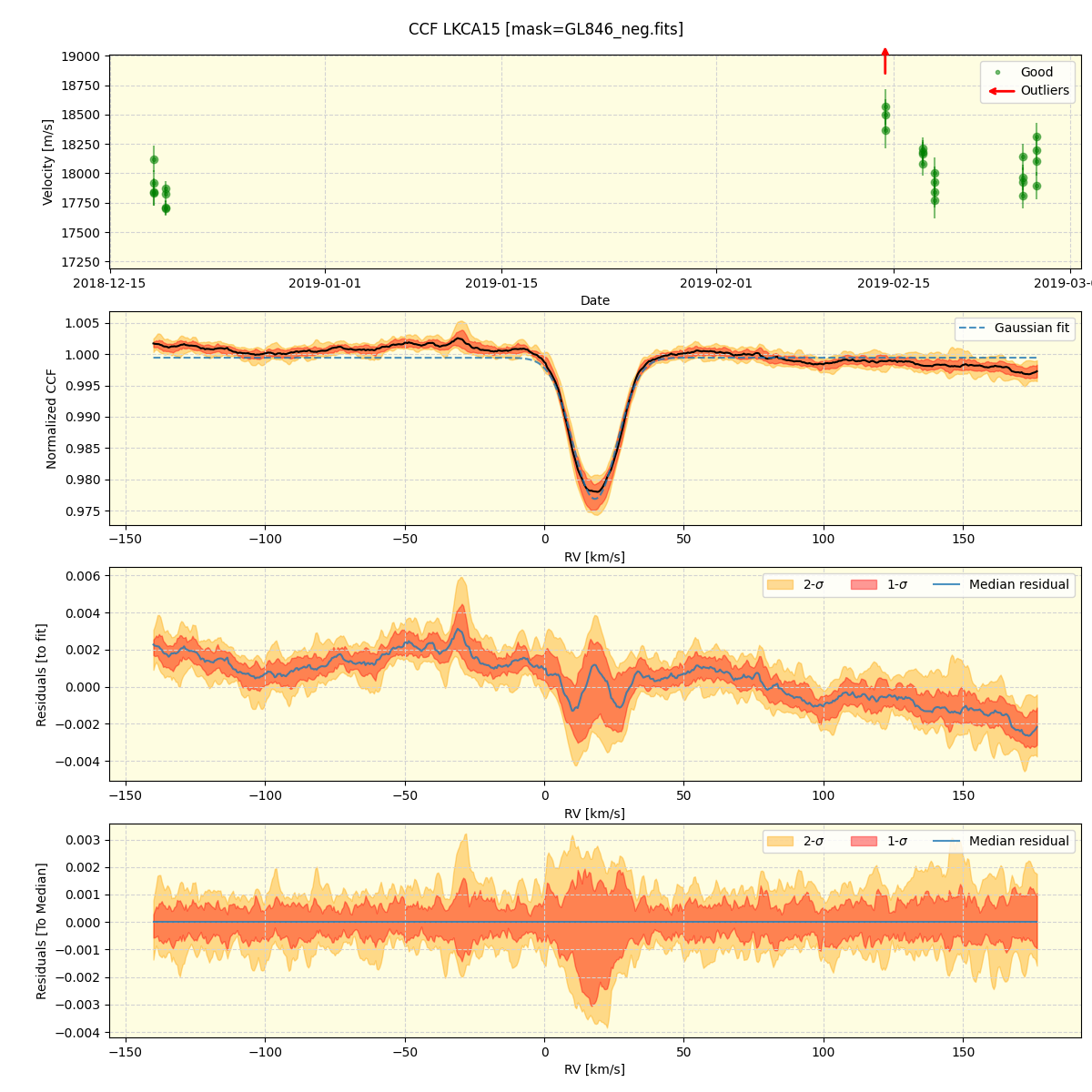 ../../../_images/ccf_plot_LKCA15_spirou_offline_udem.png