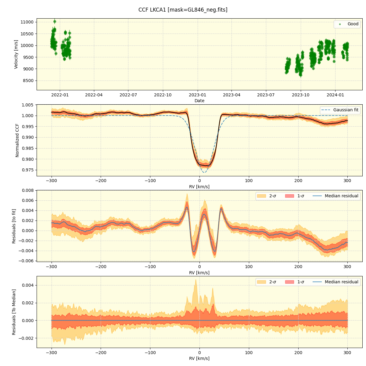 ../../../_images/ccf_plot_LKCA1_spirou_offline_udem.png