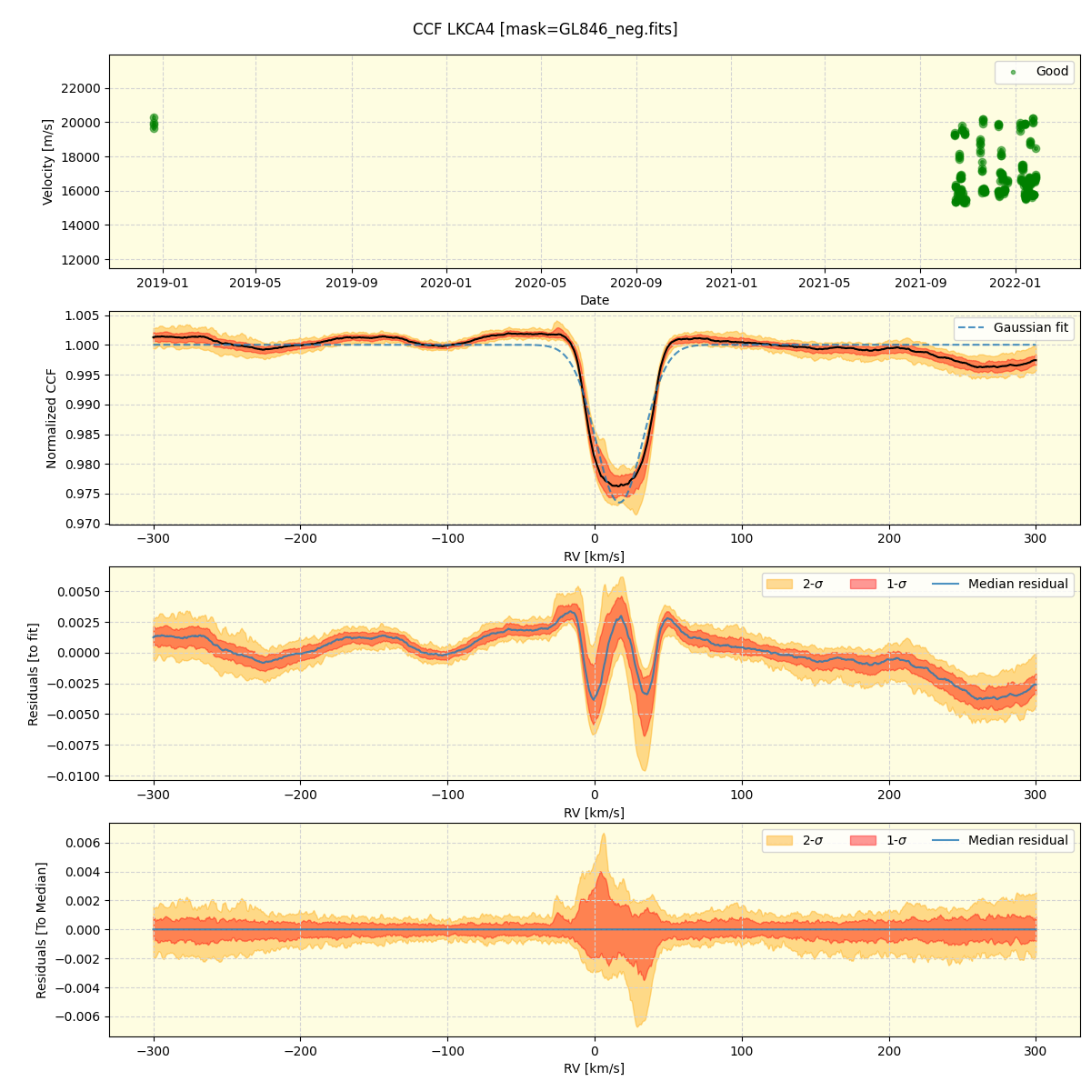 ../../../_images/ccf_plot_LKCA4_spirou_offline_udem.png