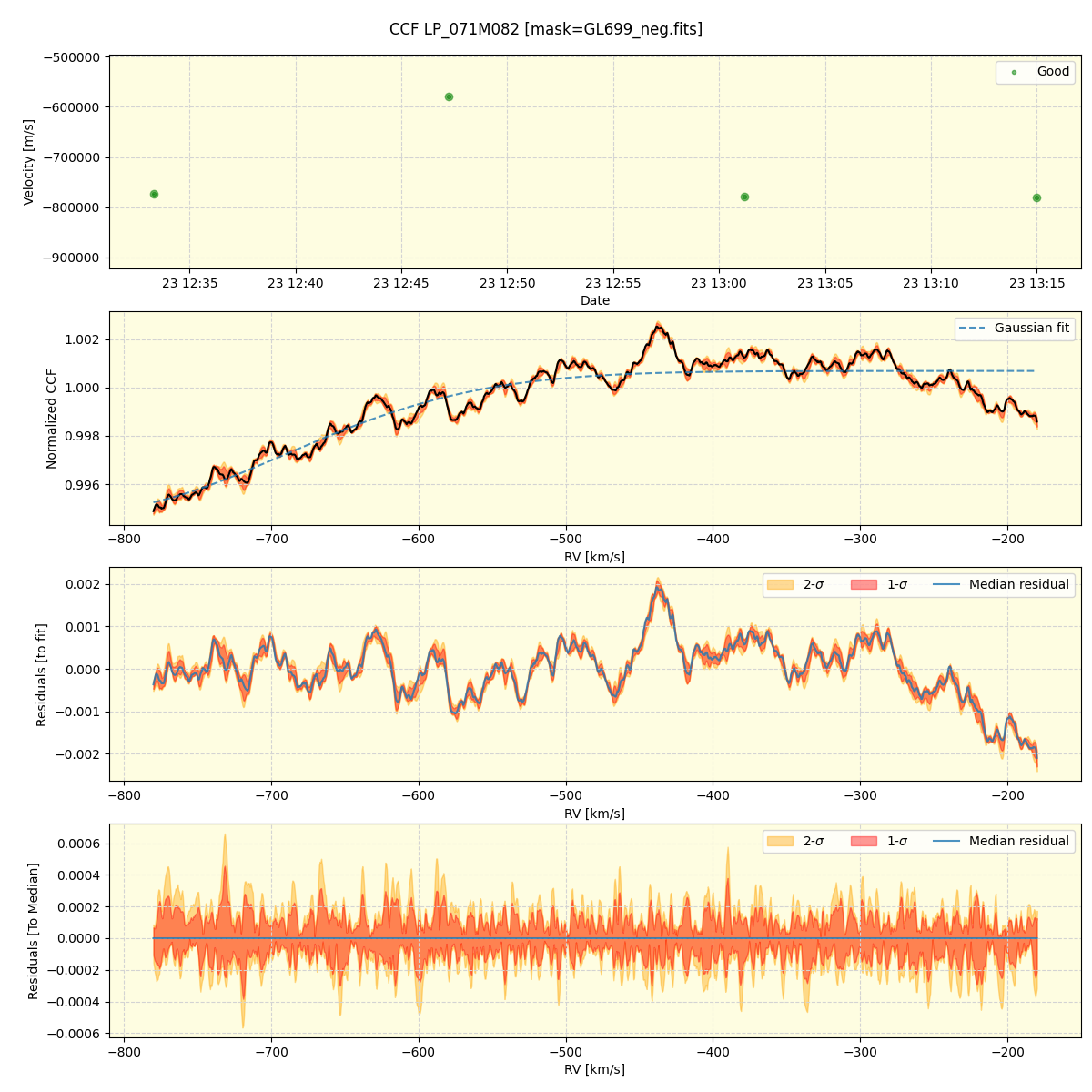 ../../../_images/ccf_plot_LP_071M082_spirou_offline_udem.png