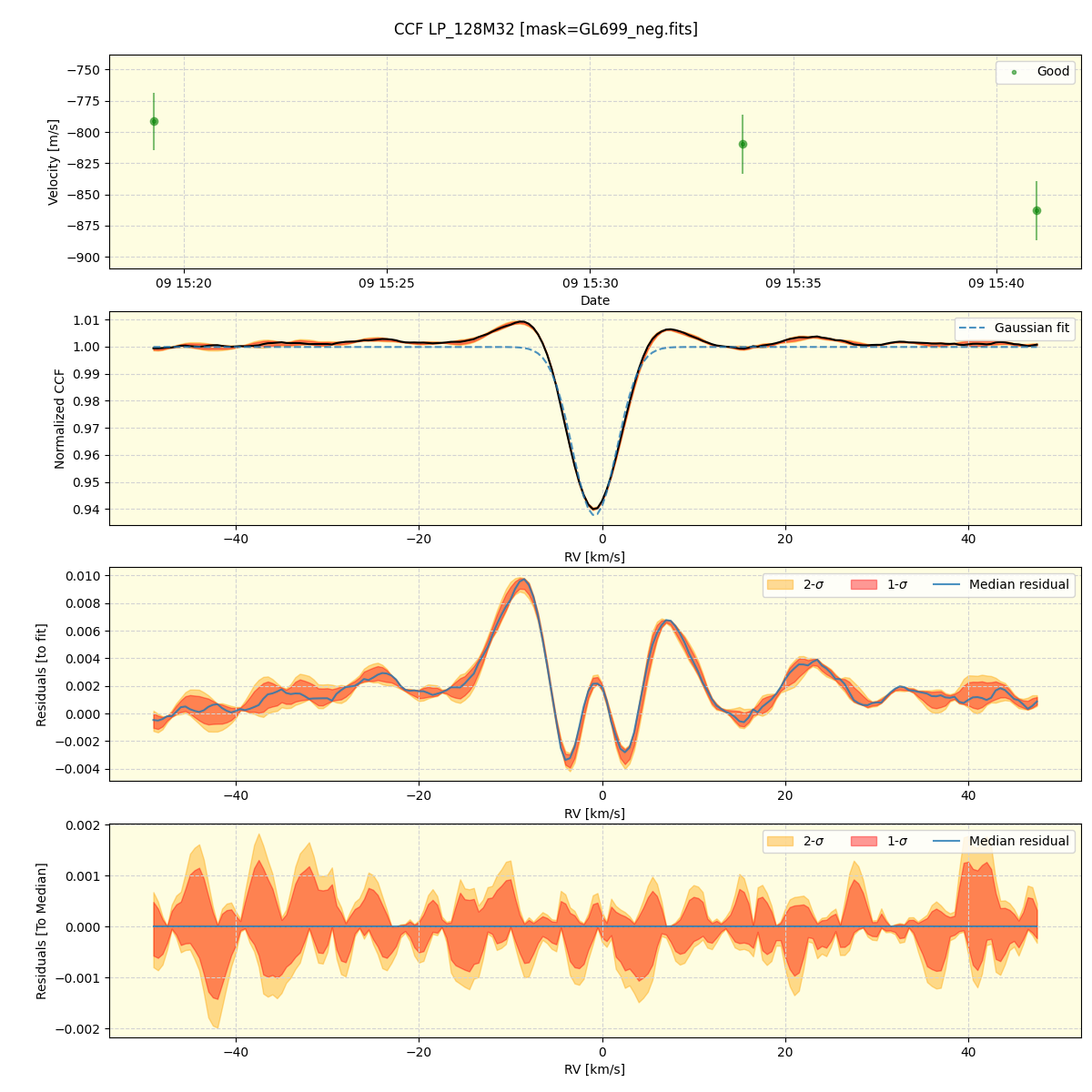 ../../../_images/ccf_plot_LP_128M32_spirou_offline_udem.png