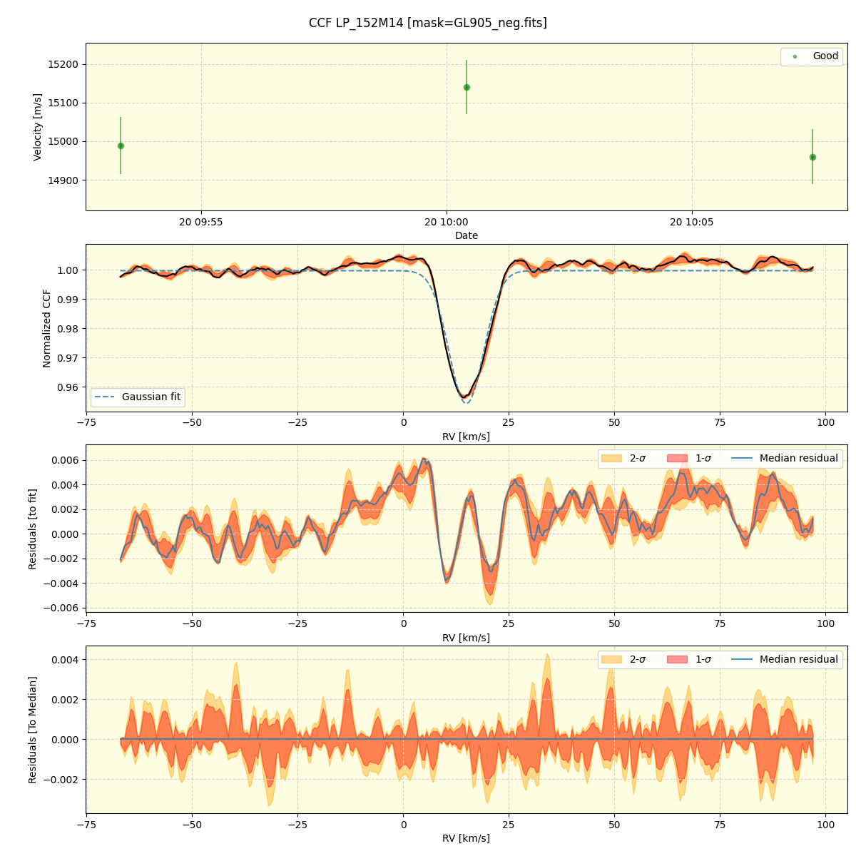 ../../../_images/ccf_plot_LP_152M14_spirou_offline_udem.png