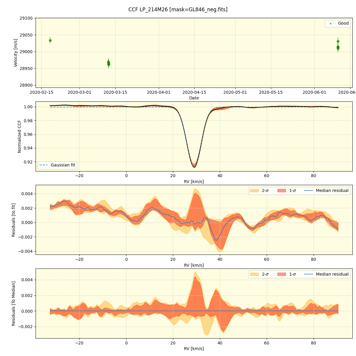 ../../../_images/ccf_plot_LP_214M26_spirou_offline_udem.png