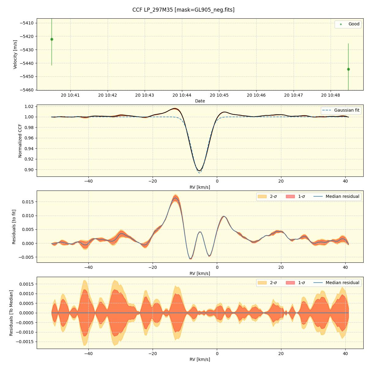 ../../../_images/ccf_plot_LP_297M35_spirou_offline_udem.png