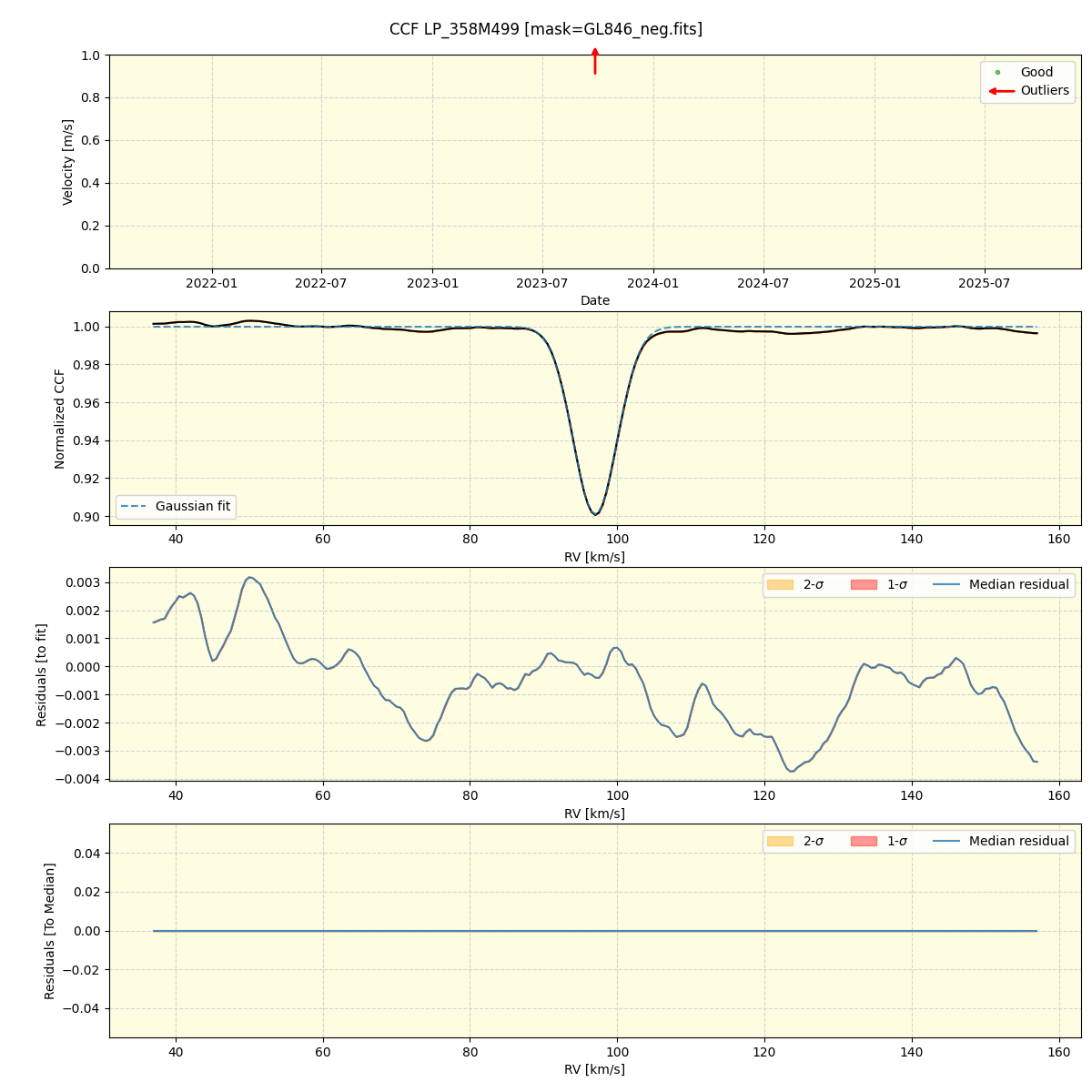 ../../../_images/ccf_plot_LP_358M499_spirou_offline_udem.png