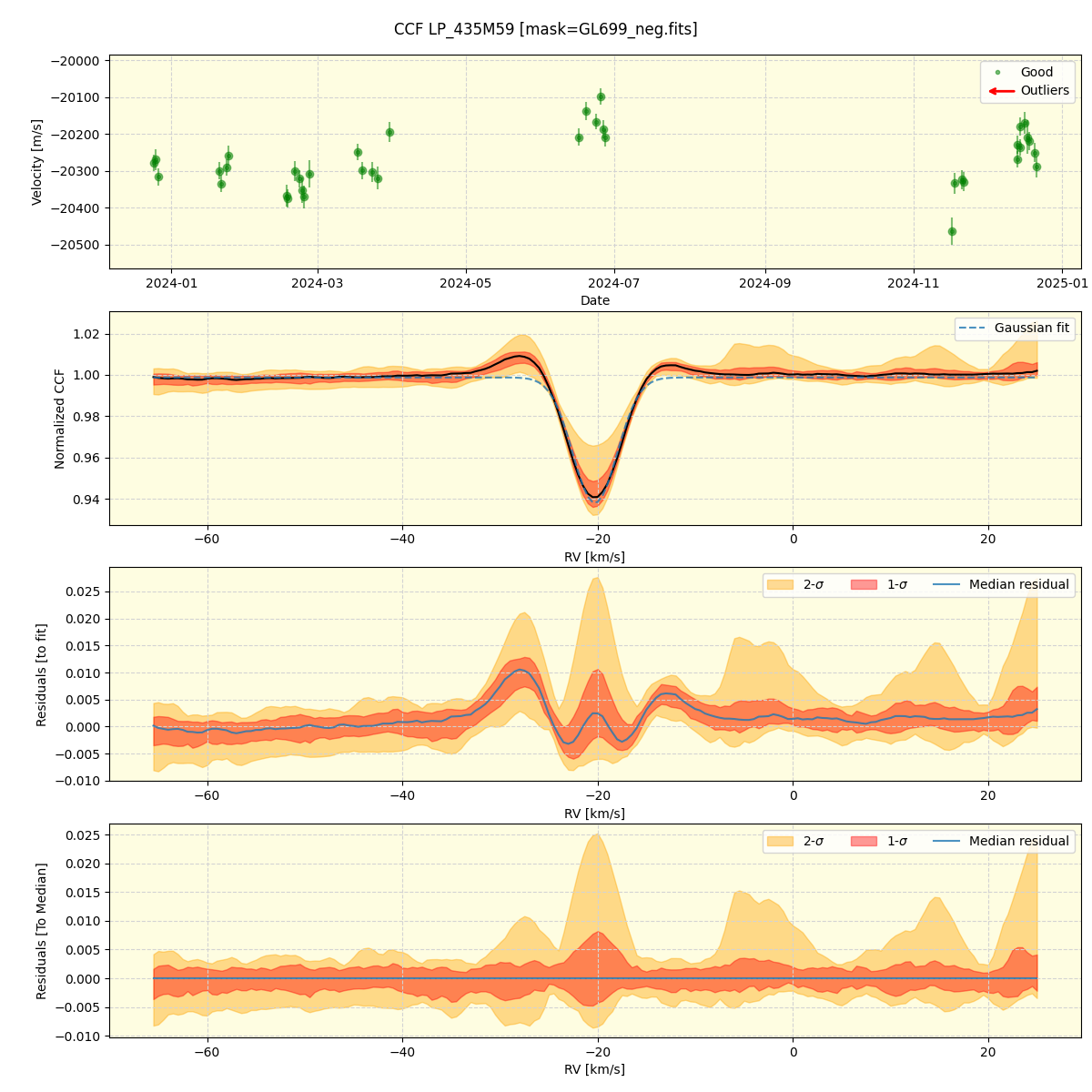 ../../../_images/ccf_plot_LP_435M59_spirou_offline_udem.png