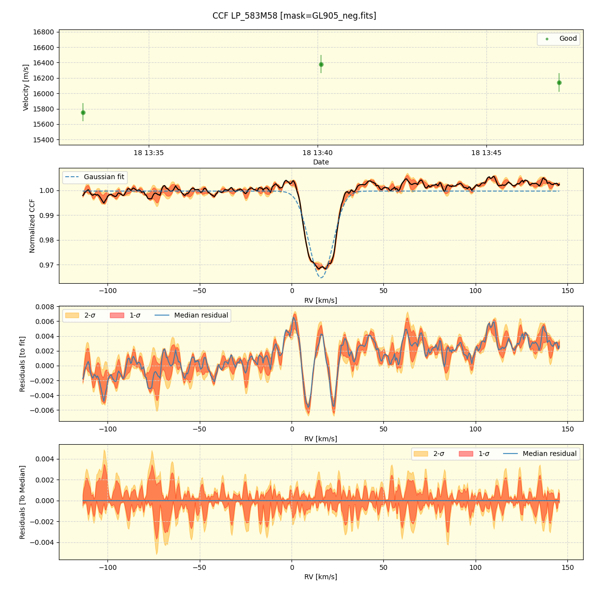 ../../../_images/ccf_plot_LP_583M58_spirou_offline_udem.png