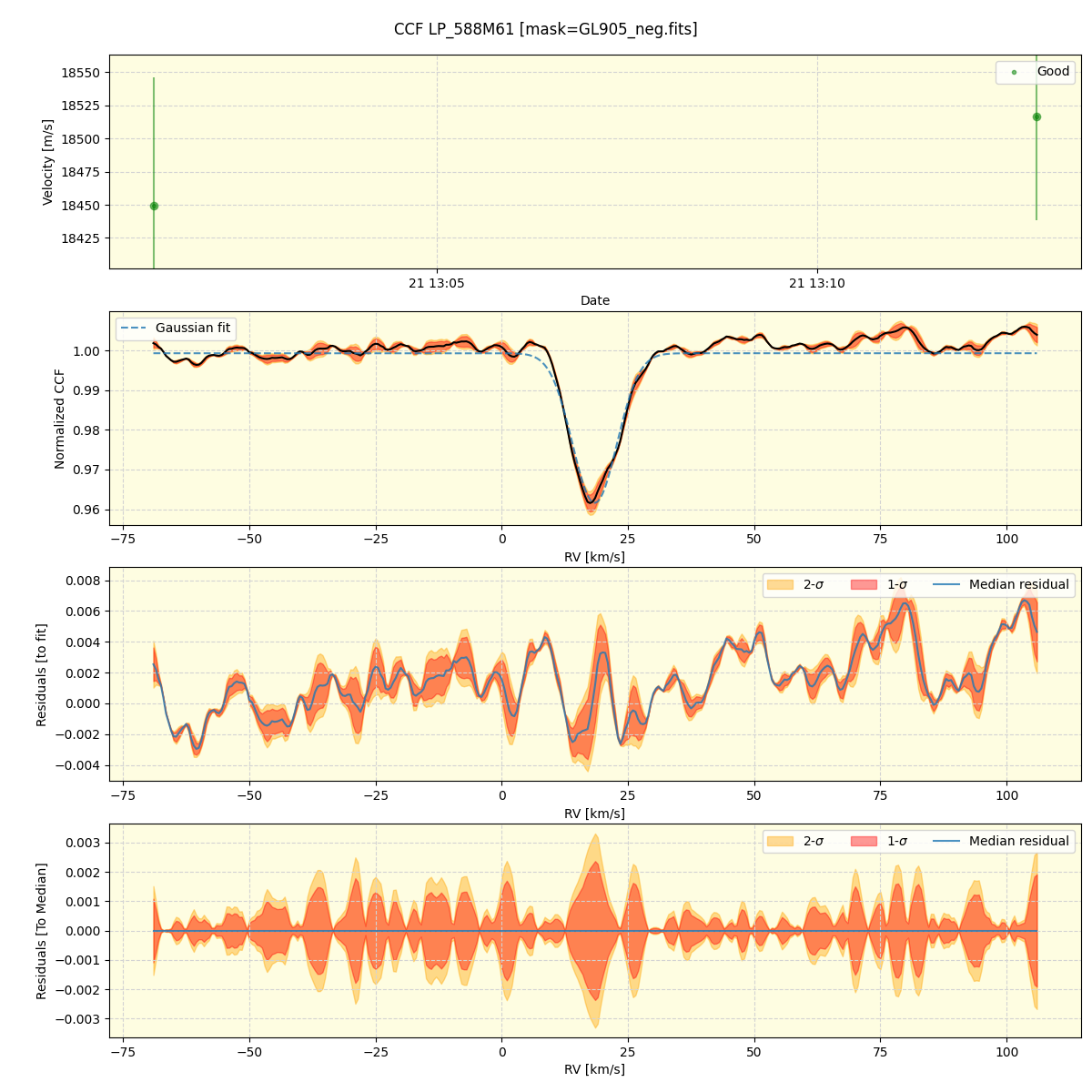../../../_images/ccf_plot_LP_588M61_spirou_offline_udem.png