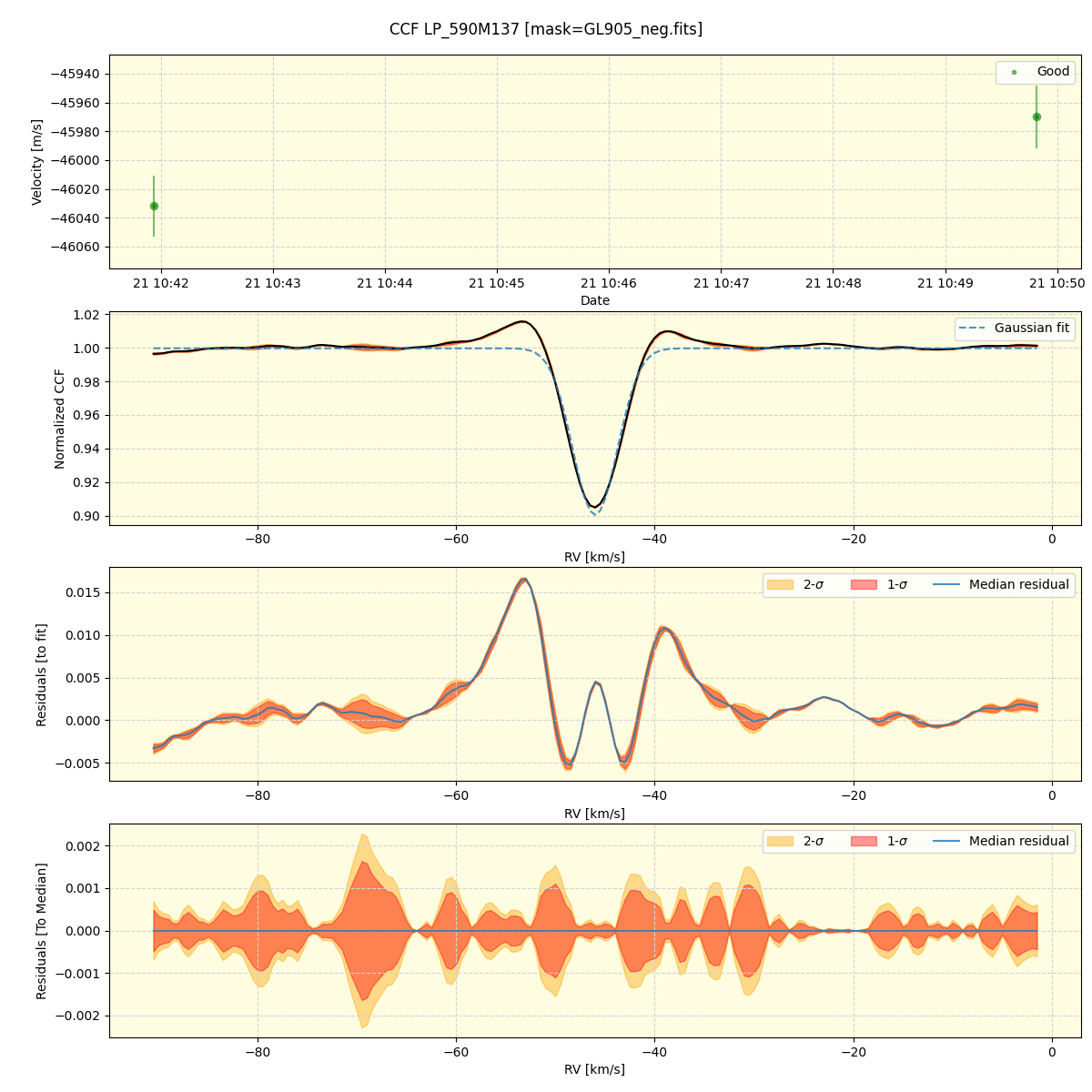 ../../../_images/ccf_plot_LP_590M137_spirou_offline_udem.png