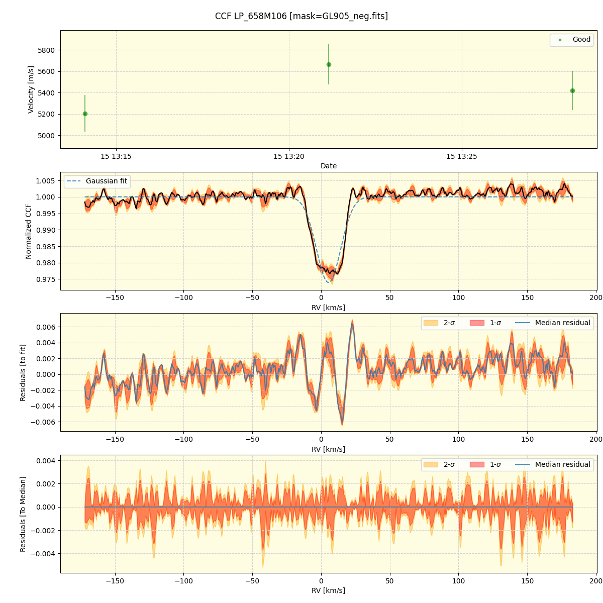 ../../../_images/ccf_plot_LP_658M106_spirou_offline_udem.png
